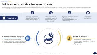IoT Insurance Overview In Connected Cars Role Of IoT In Revolutionizing Insurance IoT SS