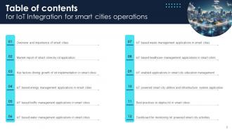 IoT Integration For Smart Cities Operation PowerPoint PPT Template Bundles IoT MM Researched Interactive