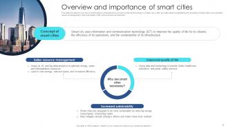 IoT Integration For Smart Cities Operation PowerPoint PPT Template Bundles IoT MM Designed Interactive
