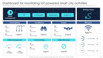 IoT Integration For Smart Cities Operation PowerPoint PPT Template Bundles IoT MM Graphical Interactive