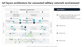 IoT Layers Architecture For Connected Military Network Comprehensive Guide For Applications IoT SS