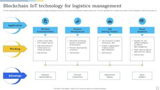 IOT Logistics Powerpoint Ppt Template Bundles Researched Customizable