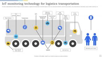 IOT Logistics Powerpoint Ppt Template Bundles Analytical Customizable