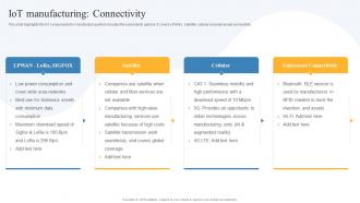 IOT Manufacturing Connectivity Global IOT In Manufacturing Market