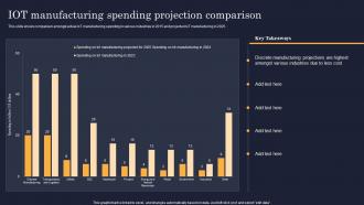 IoT Manufacturing Spending Projection Comparison
