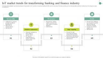 IoT Market Trends For Transforming Banking Comprehensive Guide For IoT SS