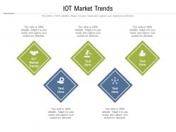Iot market trends ppt powerpoint presentation layouts clipart images cpb