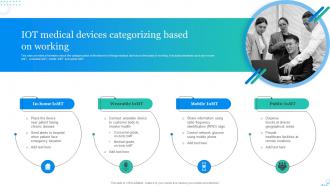 IOT Medical Devices Categorizing Based On Working