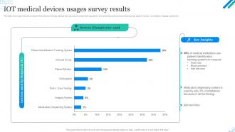 IOT Medical Devices Usages Survey Results
