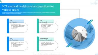 IOT Medical Healthcare Best Practices For Various Users