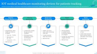 IOT Medical Healthcare Monitoring Devices For Patients Tracking
