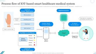 IOT Medical PowerPoint PPT Template Bundles Images Image