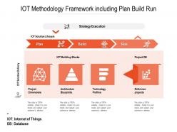 Iot methodology framework including plan build run