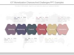 Iot Monetization Chances And Challenges Ppt Examples