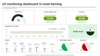 IoT Monitoring Dashboard In Smart Smart Agriculture Using IoT System IoT SS V
