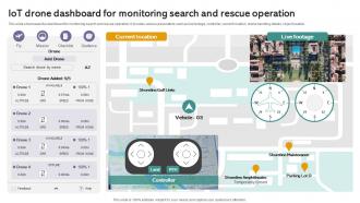 Iot Monitoring Search And Rescue Iot Drones Comprehensive Guide To Future Of Drone Technology IoT SS