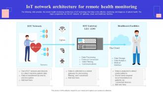 IoT Network Architecture For Remote Health Monitoring