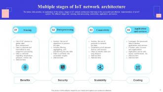 IoT Network Architecture Template Bundles Professional Downloadable