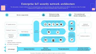 IoT Network Architecture Template Bundles Analytical Downloadable