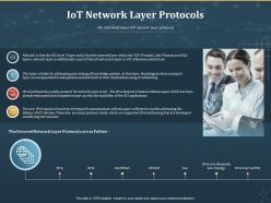 Iot network layer protocols internet of things iot ppt powerpoint presentation summary vector
