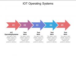Iot operating systems ppt powerpoint presentation file demonstration cpb