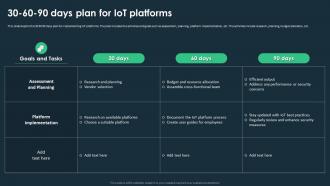 IoT Platforms For Smart Device 30 60 90 Days Plan For IoT Platforms