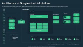 IoT Platforms For Smart Device Architecture Of Google Cloud IoT Platform