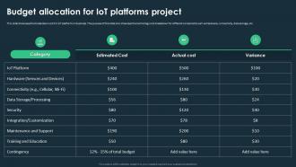 IoT Platforms For Smart Device Budget Allocation For IoT Platforms Project