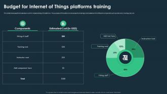 IoT Platforms For Smart Device Budget For Internet Of Things Platforms Training