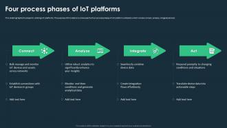 IoT Platforms For Smart Device Four Process Phases Of IoT Platforms