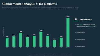 IoT Platforms For Smart Device Global Market Analysis Of IoT Platforms