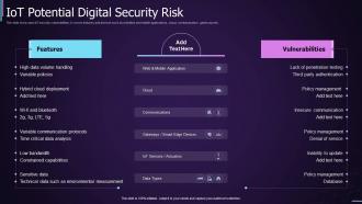 IOT Potential Digital Security Risk