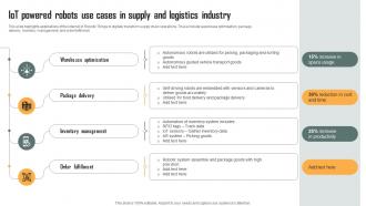 IoT Powered Robots Use Cases In Supply And Role Of IoT Driven Robotics In Various IoT SS