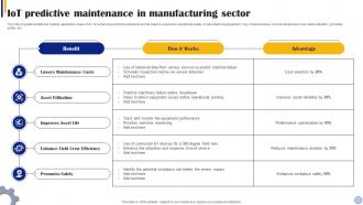IOT Predictive Maintenance In Manufacturing Sector