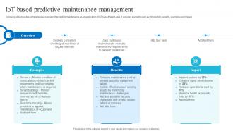Iot Predictive Maintenance Management Role Of Iot And Technology In Healthcare Industry IoT SS V