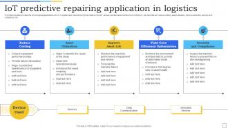 IOT Predictive Repairing Application In Logistics