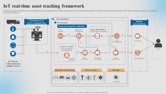 Iot Real Time Asset Tracking Framework