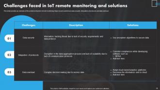 IoT Remote Asset Monitoring And Management Solutions Powerpoint Presentation Slides IoT CD Idea Impactful