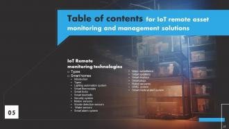 IoT Remote Asset Monitoring And Management Solutions Powerpoint Presentation Slides IoT CD Downloadable Impactful