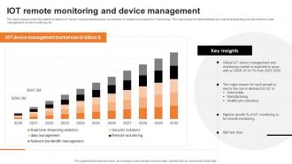 IOT Remote Monitoring And Device Management