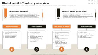 IoT Retail Market Analysis And Implementation Powerpoint Presentation Slides Image Researched
