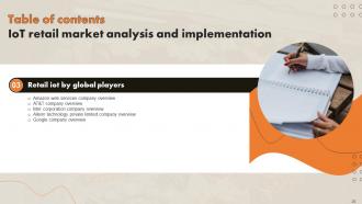 IoT Retail Market Analysis And Implementation Powerpoint Presentation Slides Professionally Researched