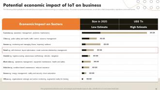 IoT Retail Market Analysis And Implementation Powerpoint Presentation Slides Graphical Designed