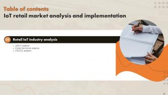 IoT Retail Market Analysis And Implementation Powerpoint Presentation Slides Idea Professional