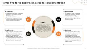 IoT Retail Market Analysis And Implementation Powerpoint Presentation Slides Image Professional