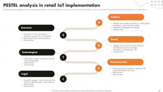 IoT Retail Market Analysis And Implementation Powerpoint Presentation Slides Images Professional
