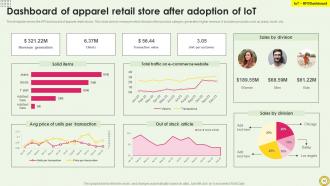 IOT Retail Plan Powerpoint Ppt Template Bundles Engaging Impressive