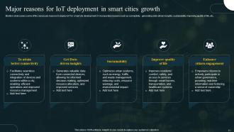 IoT Revolution In Smart Cities Applications Opportunities And Challenges Powerpoint Presentation Slides IoT CD Interactive Multipurpose
