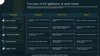 IoT Revolution In Smart Cities Applications Opportunities And Challenges Powerpoint Presentation Slides IoT CD Engaging Attractive