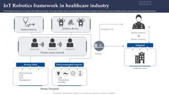 Iot Robotics Framework In Healthcare Industry